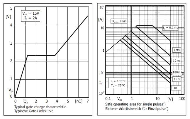 Performance Graph - Diotec Semiconductor DI2A8N03PWK2-AQ Dual N-Channel Power MOSFET